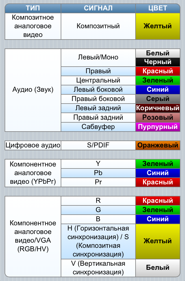 Схема синий красный зеленый красный