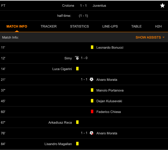 Кротоне - Ювентус 1:1.