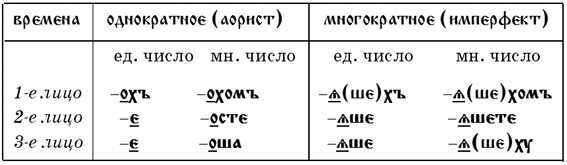 Таблица Золотые врата