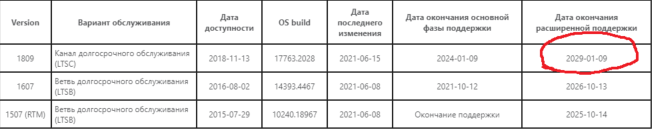 Самое верхней это номер последнего обновления с долгосрочным каналом обслуживания