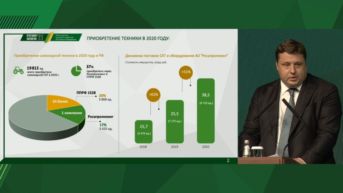 Фото: Официальный сайт АО «Росагролизинг» Приобретение техники в 2020 году по данным Росагролизинга