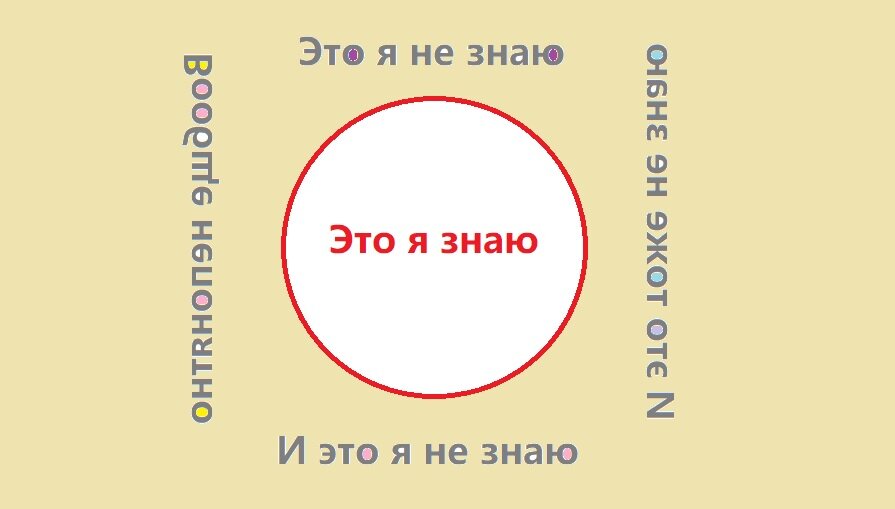 Круг знания, чем больше мы знаем, тем больше не знаем