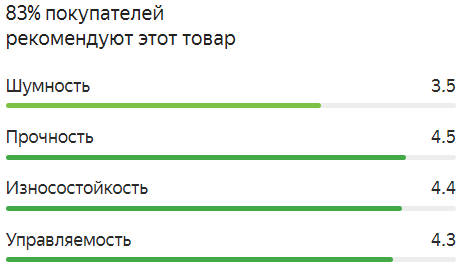 Привет друг, лето прошло, а значит пора думать о том, какие шины тебе поставить на зиму. Каждый год появляются новые лидеры и аутсайдеры в данном топе.-2