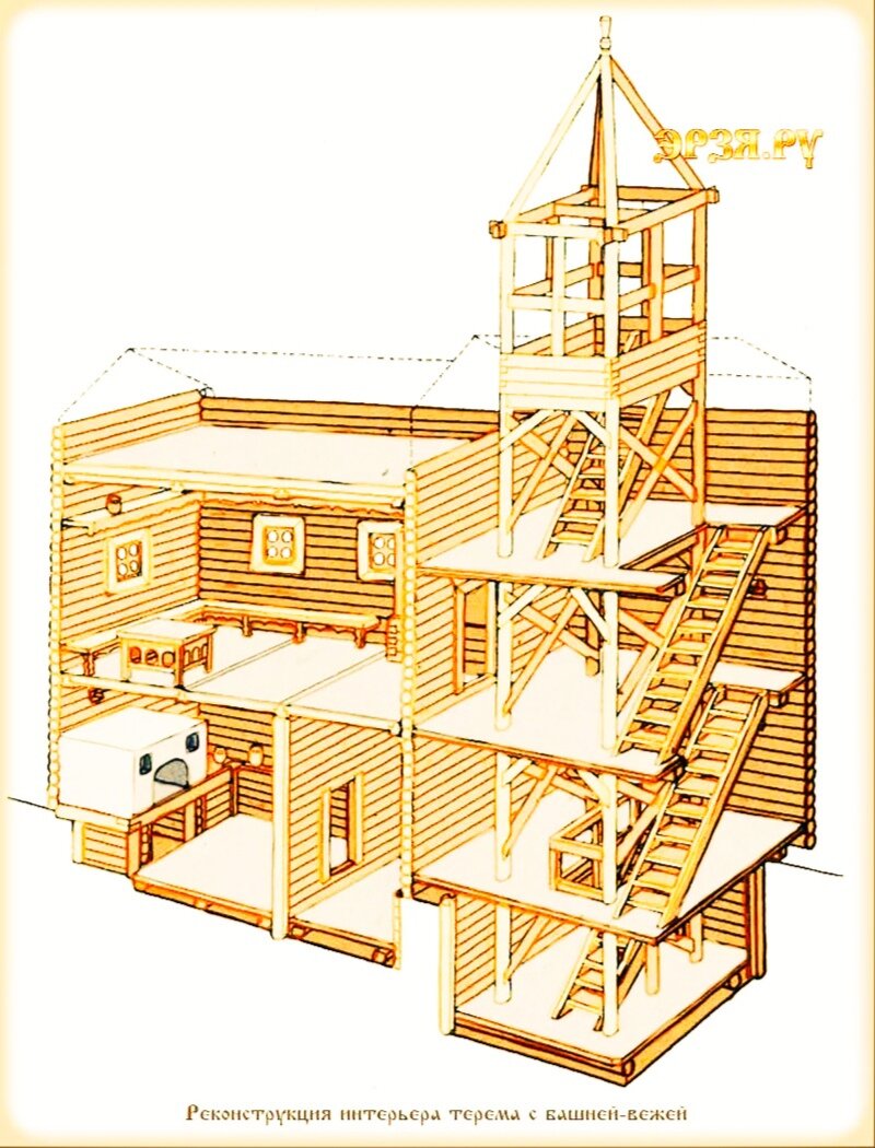 Рязанские хоромы