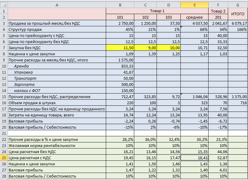 Таблица для расчета себестоимости в excel. Таблица себестоимости в excel. Финансовая модель в excel. Финансовое моделирование в эксель. Финансовая модель предприятия.