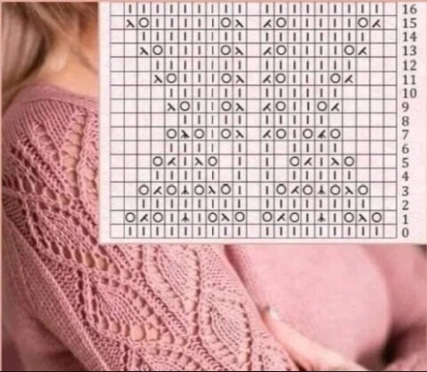 Вязание спицами. Ажурный узор спицами №1