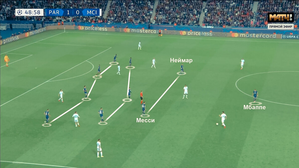 Сейчас в моде расстановка 4-3-2-1