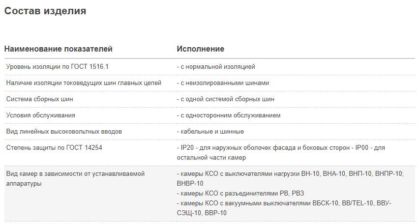 Состав изделия КСО-298 КОНСТАЛИН