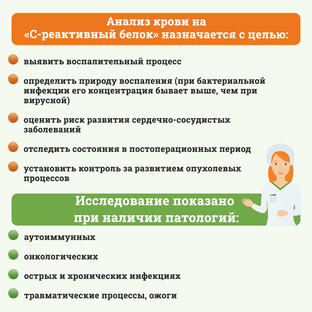 Анализ крови на СРБ становится все более популярным | Лабораторная  диагностика: реальные истории, интересные факты | Дзен