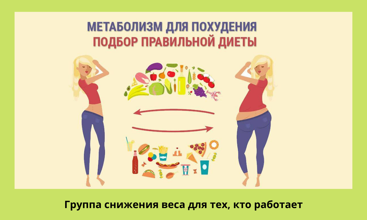 Разгон метаболизма. Разогнать метаболизм для похудения. Что ускоряет метаболизм. Обмен веществ и похудение. Ускоряет обменные процессы.