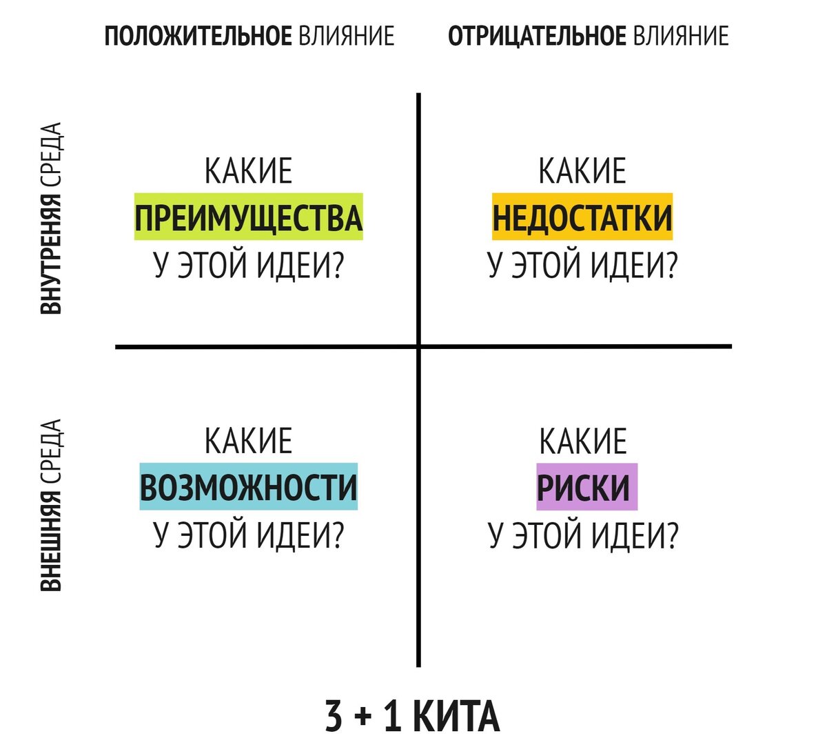                                   Моя шпаргалка-матрица с ключевыми вопросами