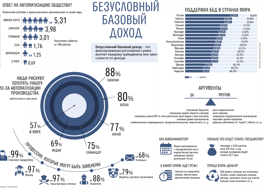 Базовый доход радикальный проект для свободного общества и здоровой экономики