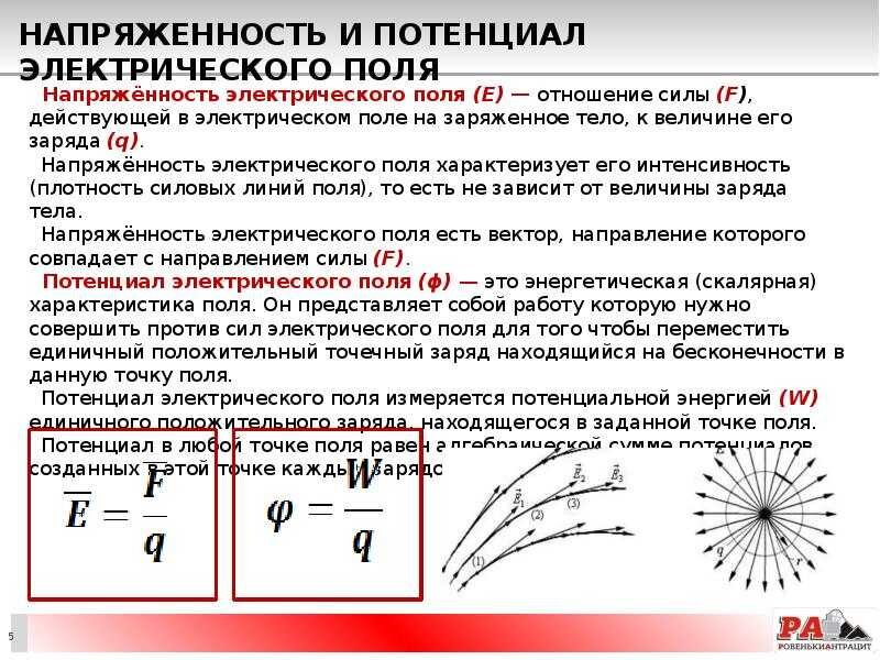 Модуль силы заряда