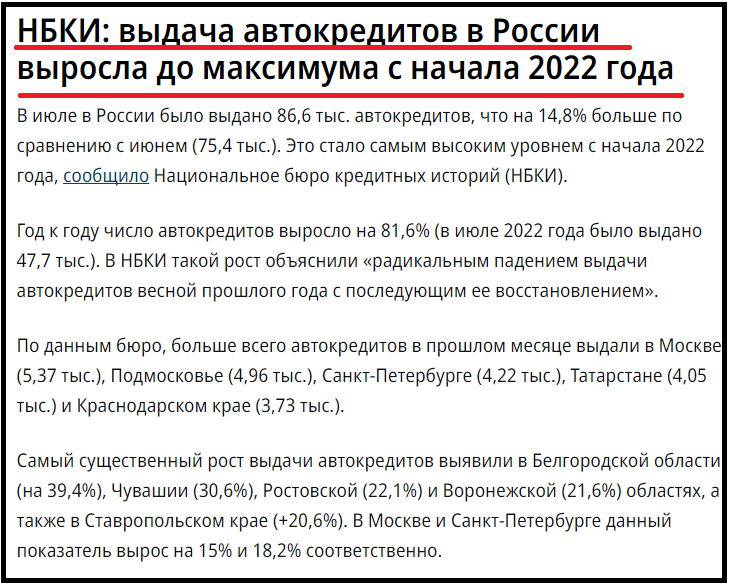 Выдача автокредитов в России выросла до максимума с начала 2022 года
