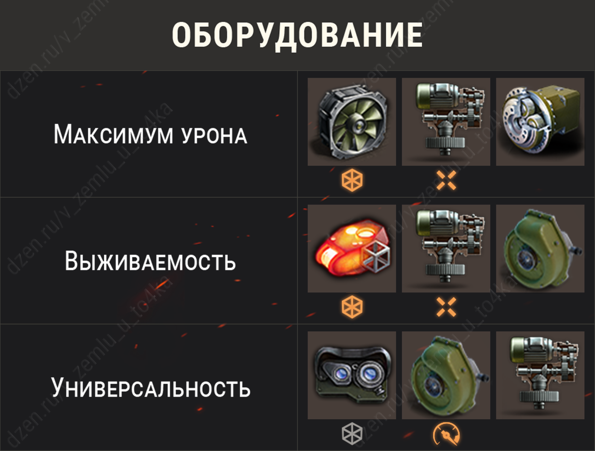 Оборудование для TNH 105/1000 | В землю — и точка! (World of Tanks) | Дзен