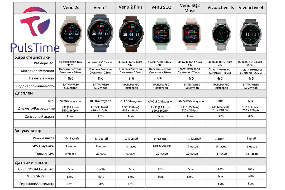 Venu и Vivoactive