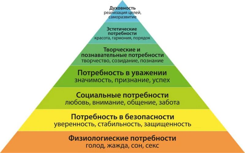Потребность в безопасности есть у всех.