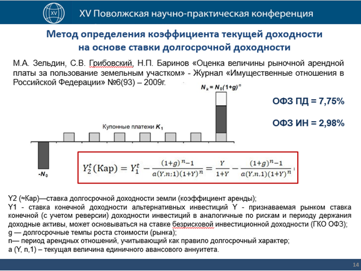 Индексация коэффициент арендная плата