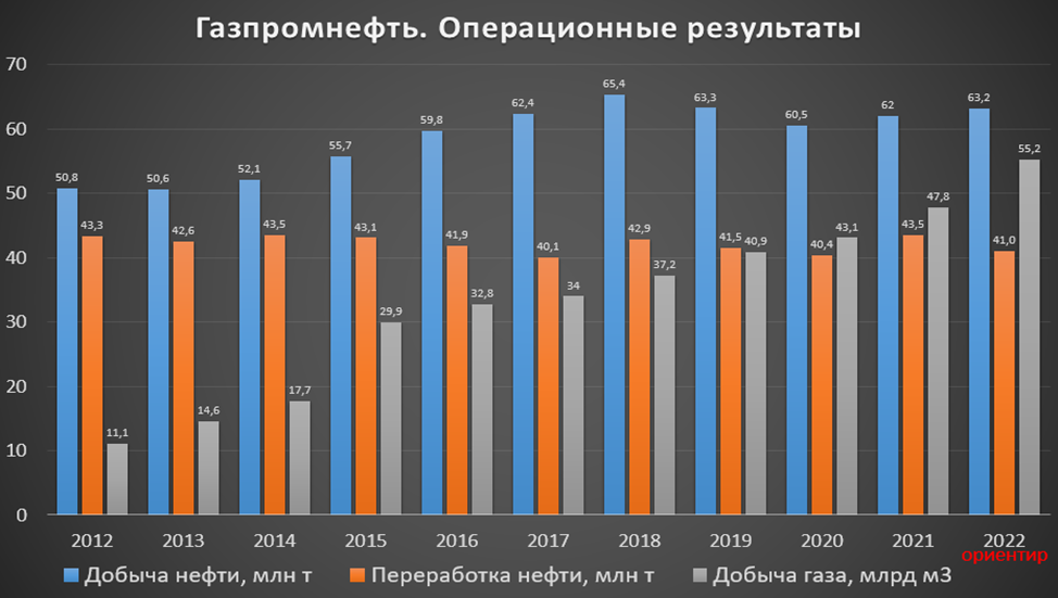 дивиденды по акциям газпрома. пао газпром дивиденды.