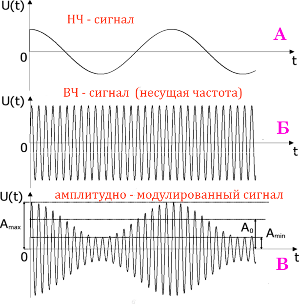 Рис. 1.