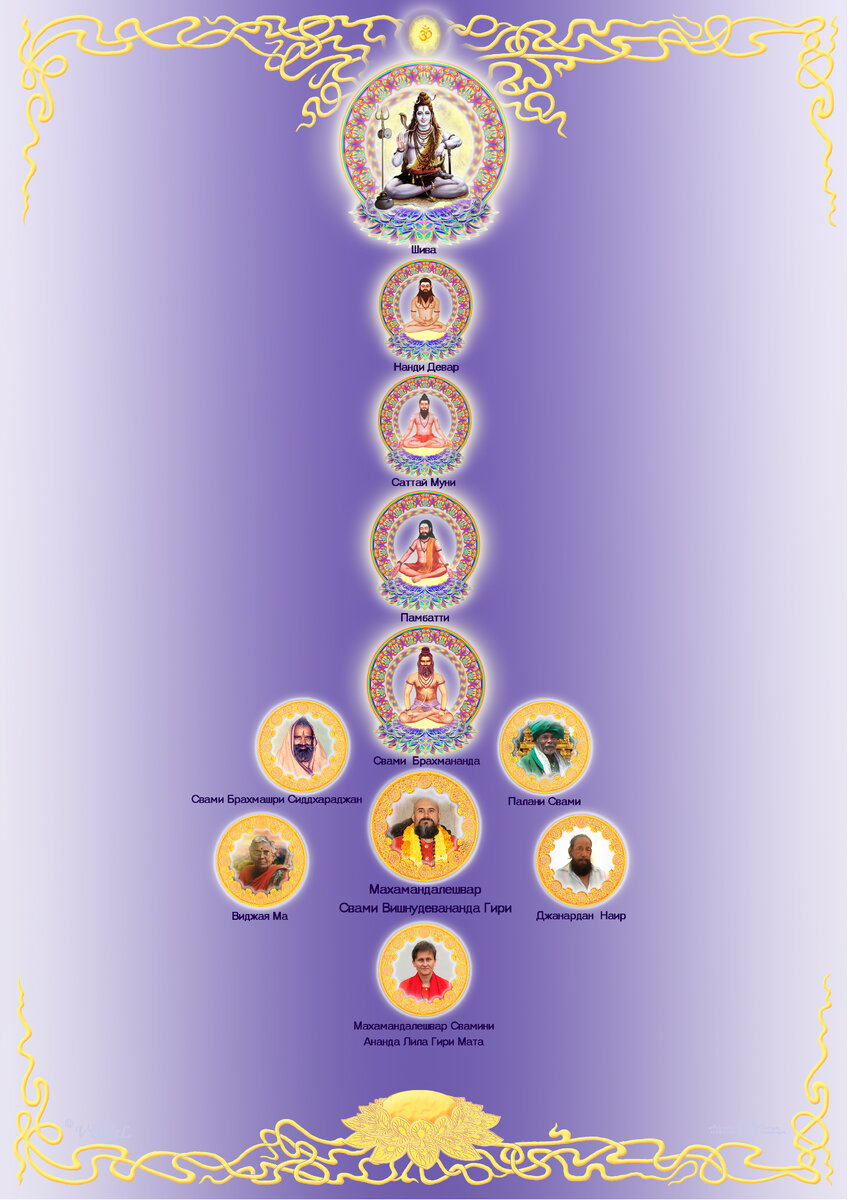 Парампара  линии Свами Брахмананды
