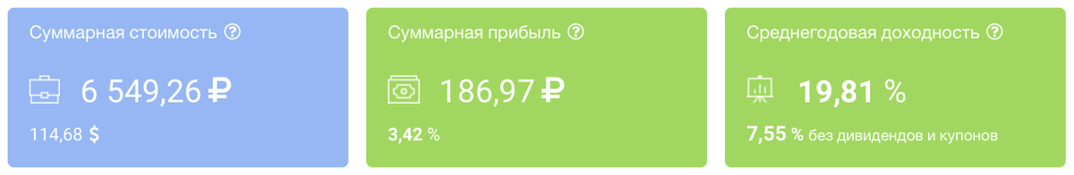 Результаты облигационного портфеля