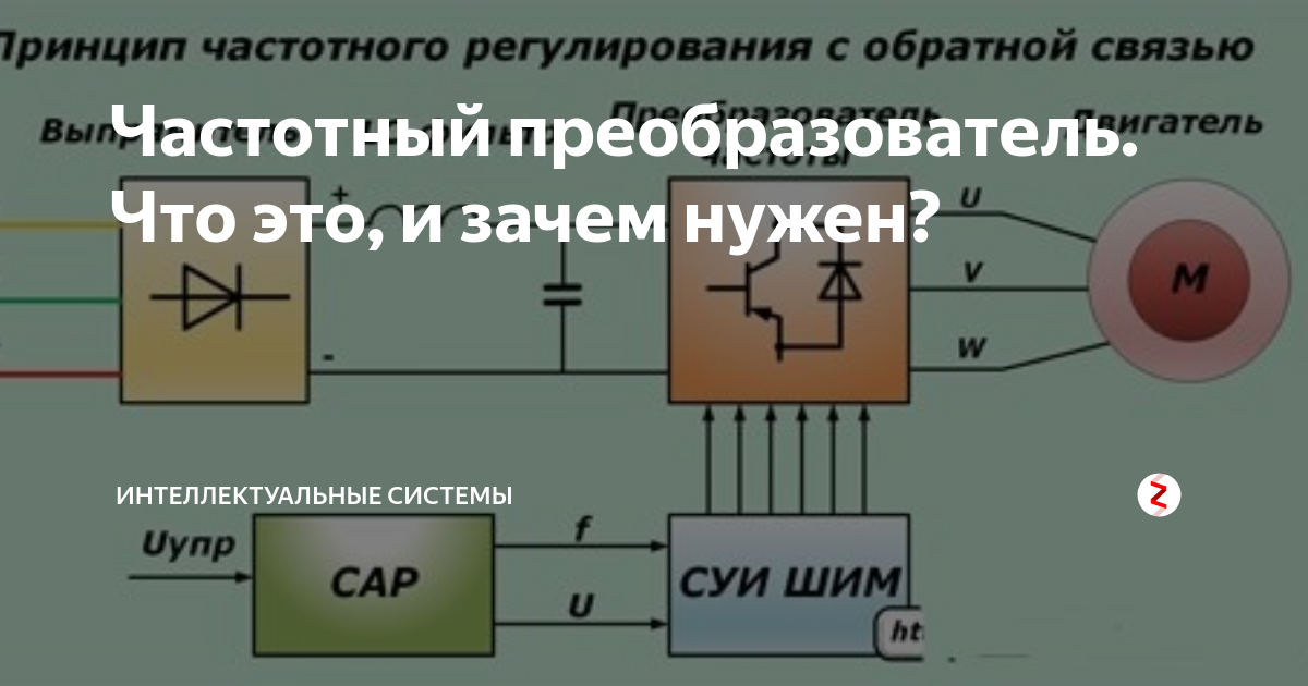 Преобразователь принцип. Импульсник частотный преобразователь. ШИМ В преобразователях частоты. Преобразователь частоты с обратной связью. Преобразователь частоты диапазон регулирования.