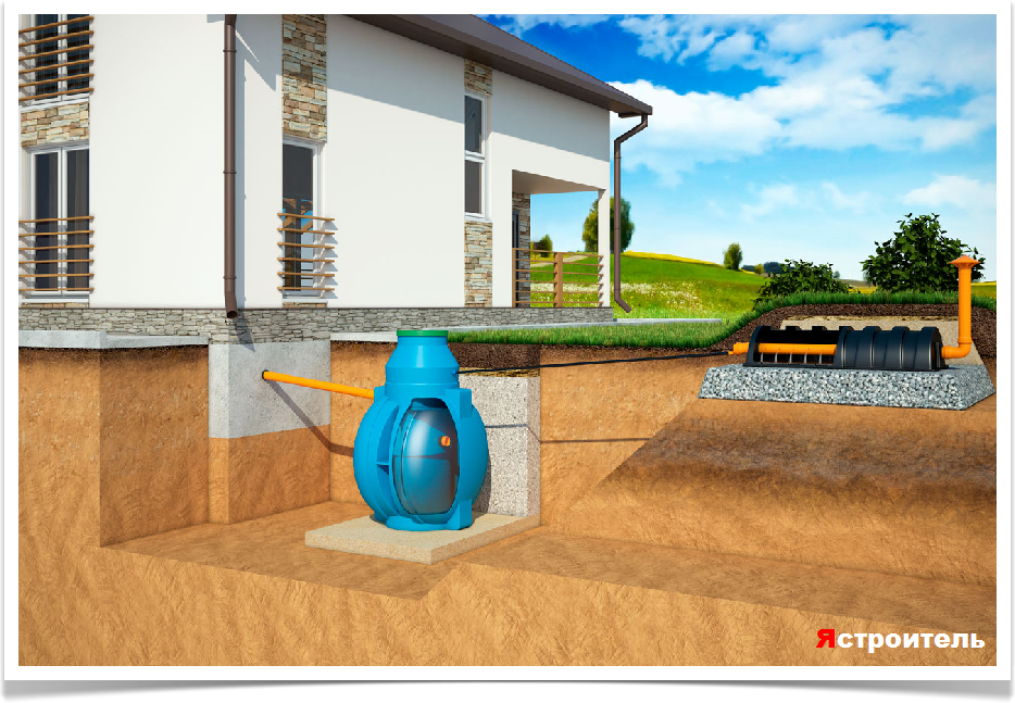 Локальная канализационная система