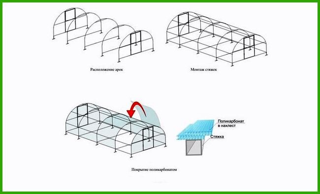 Арочная теплица из поликарбоната: чертежи, схемы на фото, своими руками