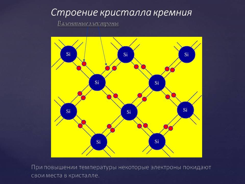 В кристалл кремния содержащий примесь галлия внедрили с одной стороны фосфор показать на рисунке