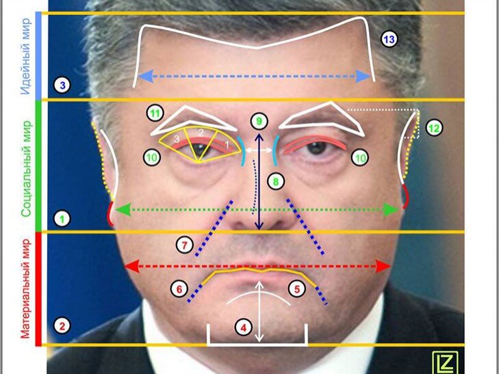 Черты лица и характер человека с фото