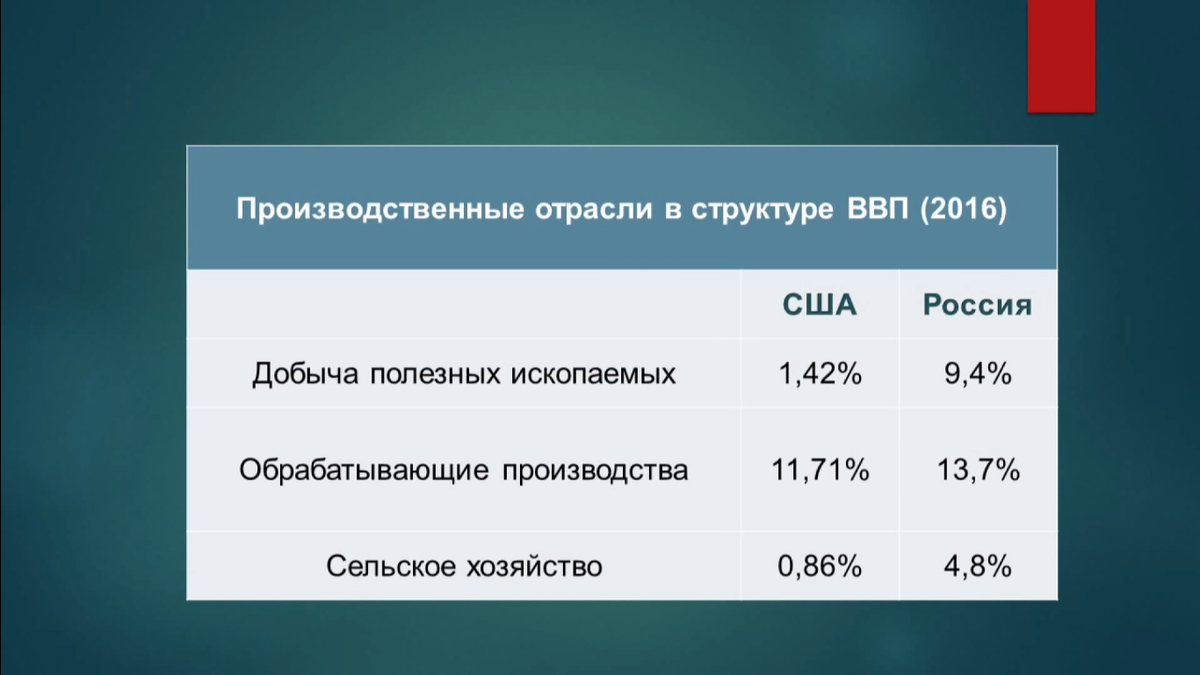 Цифры за 2018 год приблизительно такие же