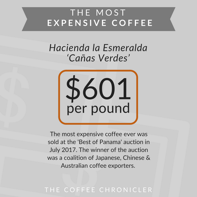 Самый дорогой кофе в мире был продан на аукционе Best of Panama в июле 2017, по цене 601 долларов за фунт. Лот достался объединению экспортеров из Японии, Китая и Австралии. 