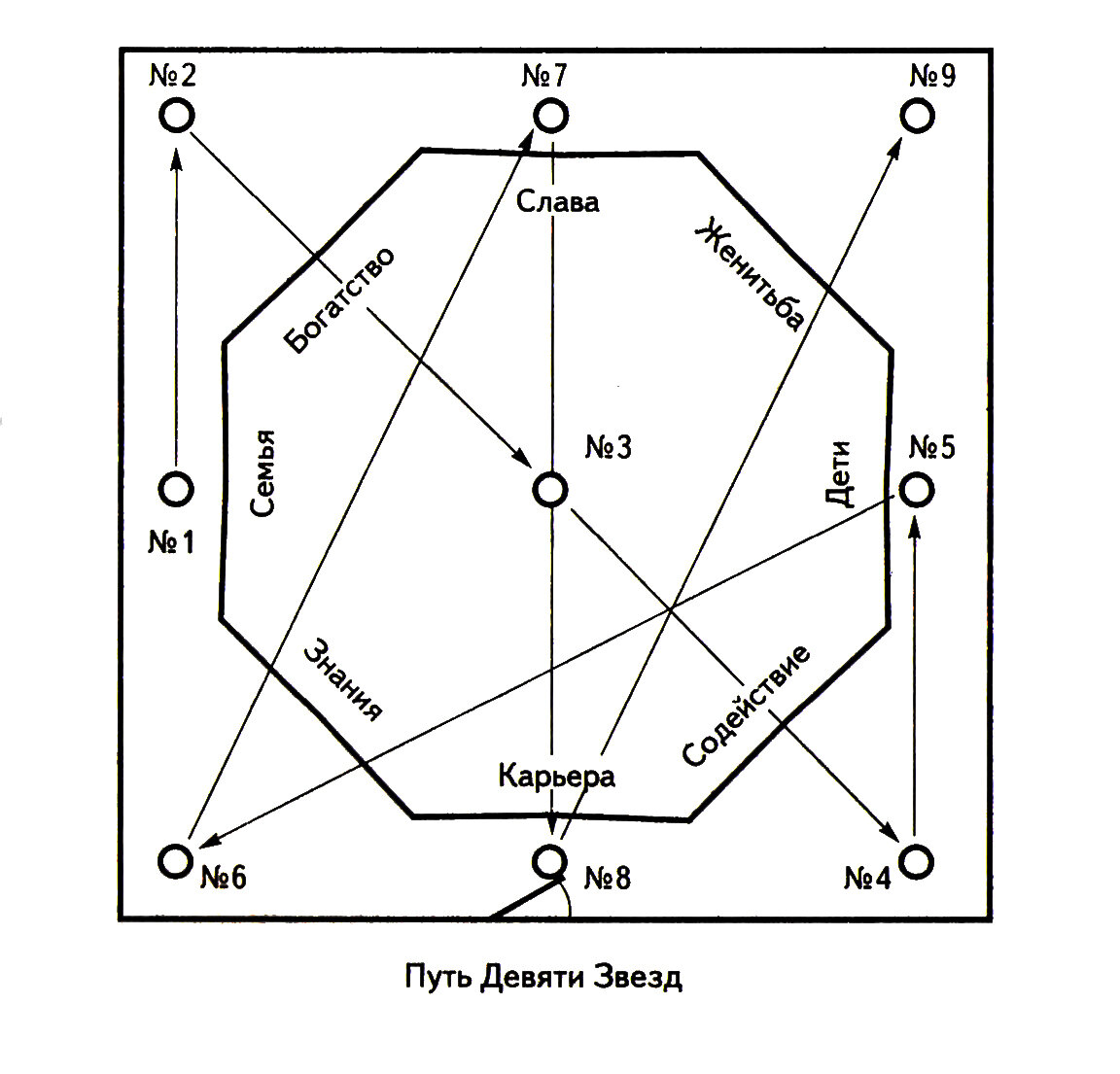 Фен шуй расположение зеркал