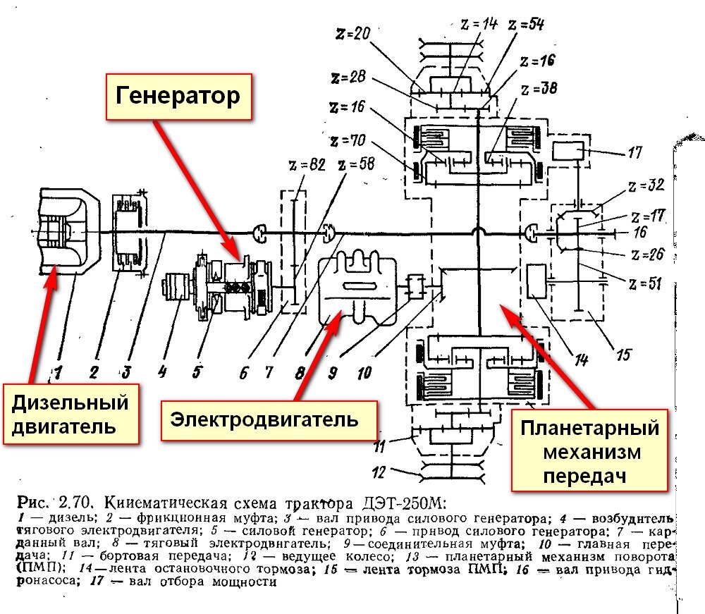 Дэт 250 схема