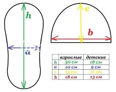 Как сшить домашние тапочки из кожи или кожзаменителя своими руками