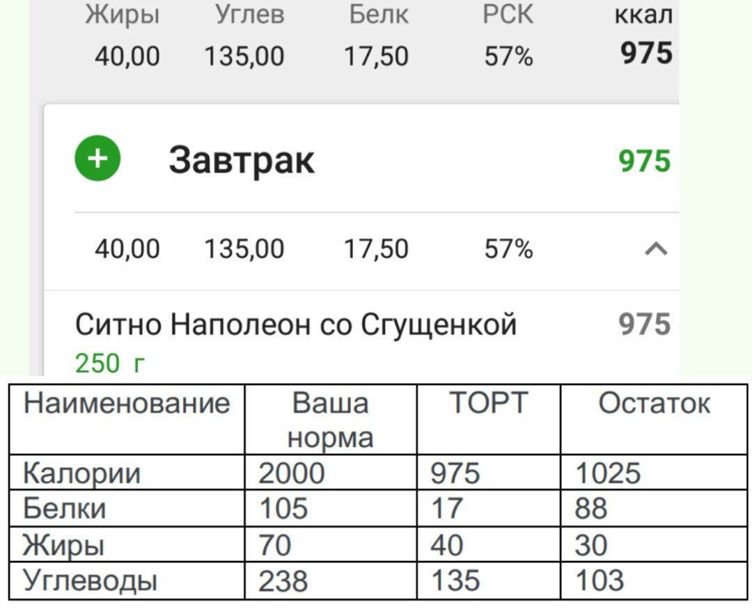  Я считаю калории в приложении Fatsecret