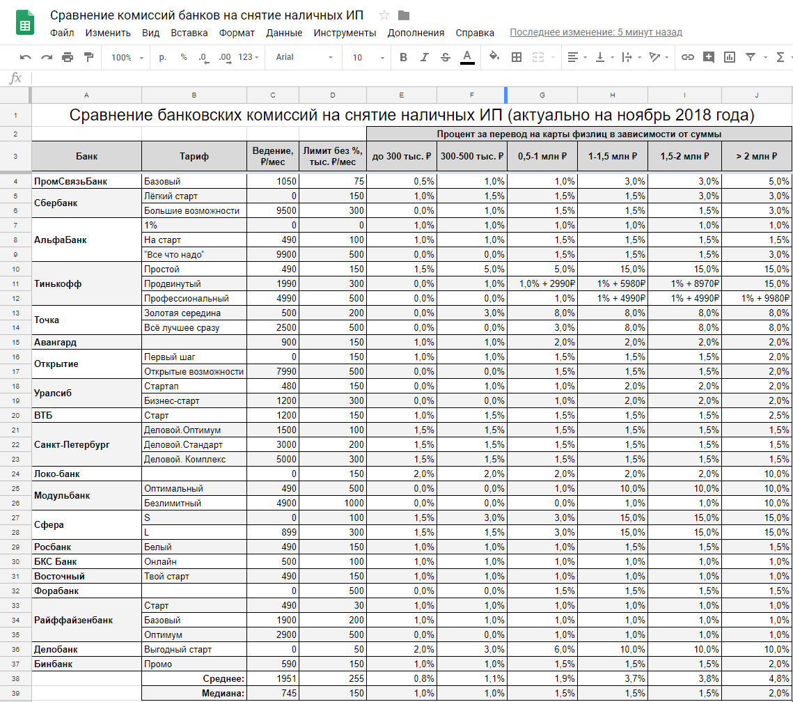 Сравнение банковских комиссий на снятие наличных со счёта ИП | Бизнес.  Разговоры с самим собой | Дзен