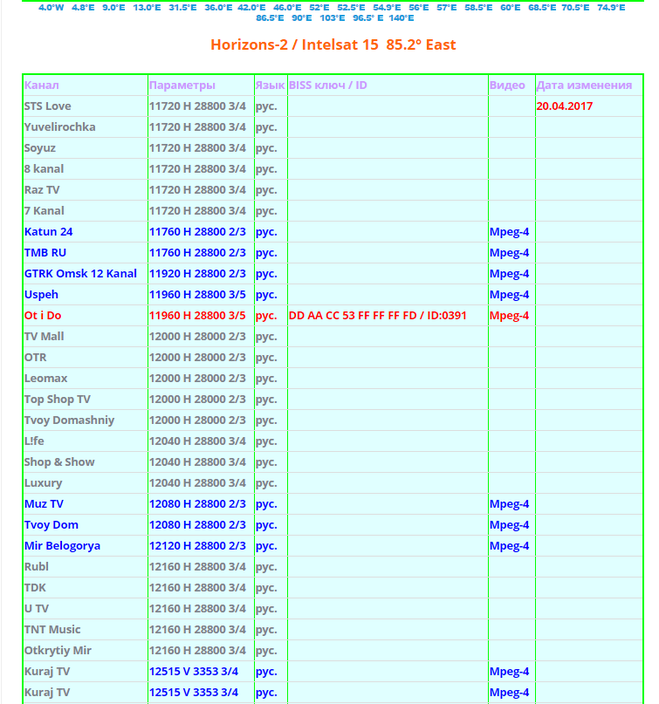 частоты спутникового телевидения 2021. бис ключи спутниковых каналов 2021. таблица частот спутниковых каналов 2020. таблица частот спутниковых каналов последние изменениями. частота армянских каналов на hotbird 2021.
