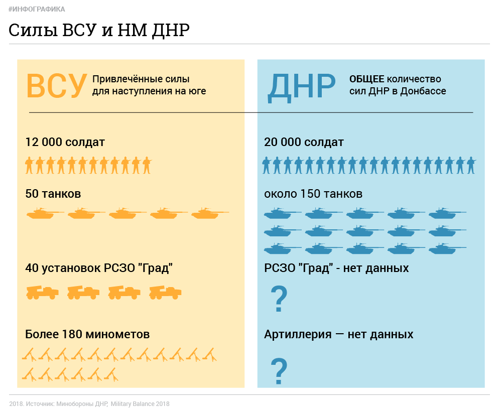 Реванш по-украински. Киев готовится к наступлению в Донбассе | Daily War |  Дзен