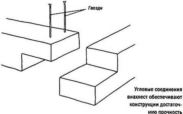 Строим баню из шпал своими руками