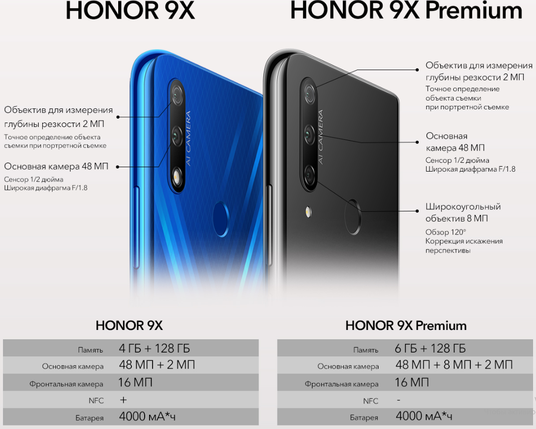 Разница между huawei
