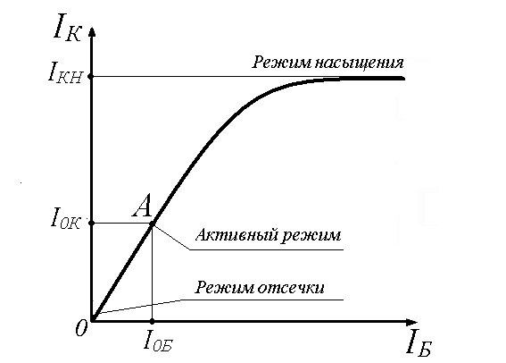 Режим насыщения транзистора схема