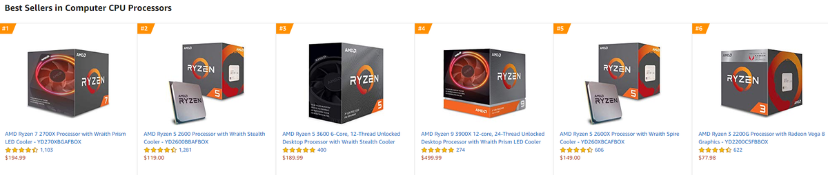 AMD Ryzen 3 2200G - в десятке самых продаваемых процессоров на Amazon.