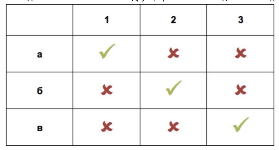 1 9 другой. Таблица с галочками и крестиками. Красивые таблицы галочки. Пустая таблица с галочками и крестиками. Таблица с галочкой схема.
