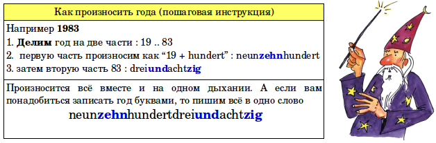 Порядковые числительные в немецком языке презентация