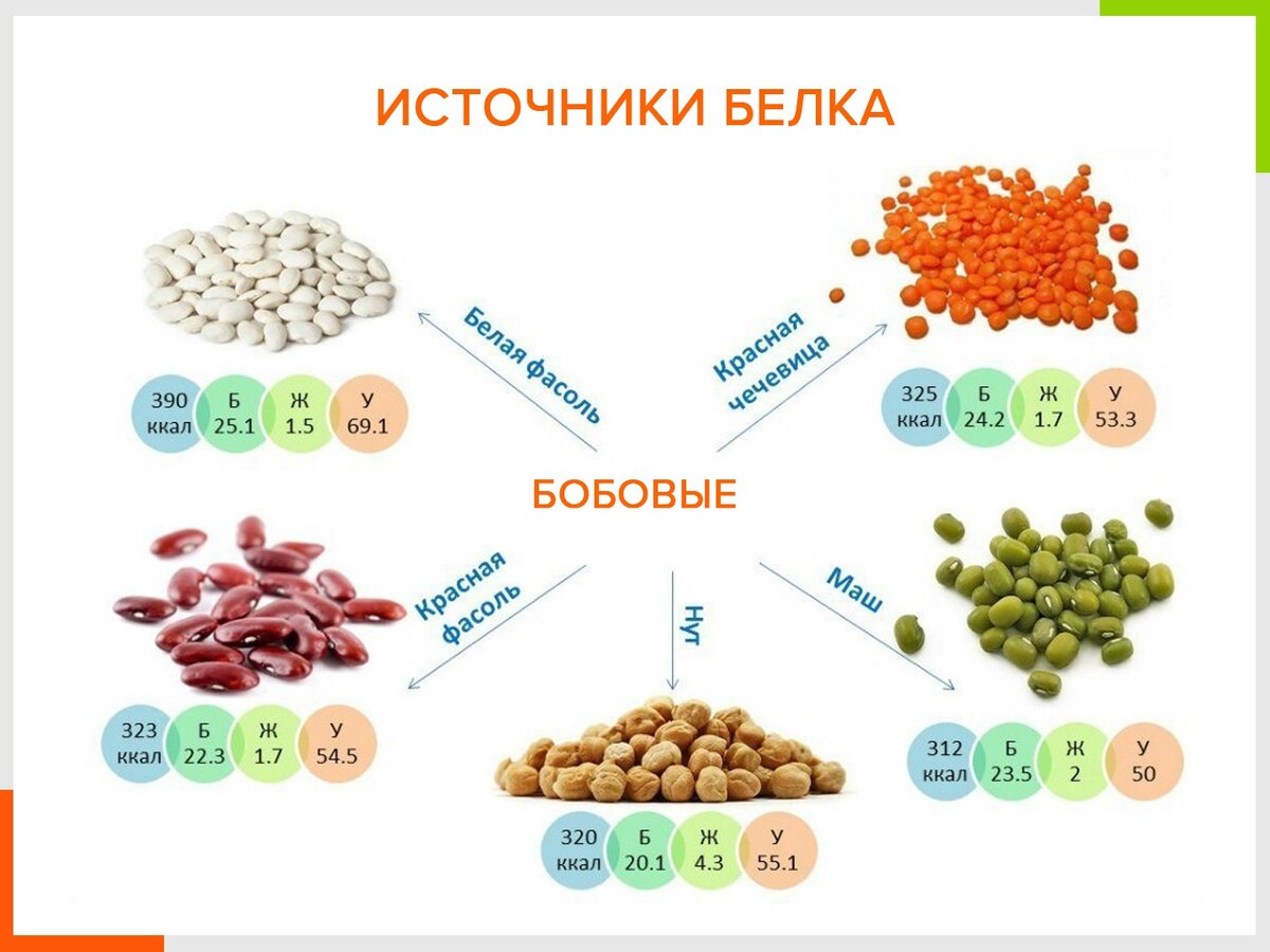 Пост - не диета! В посте главное – не мясо не кушать, а друг-друга не съесть!