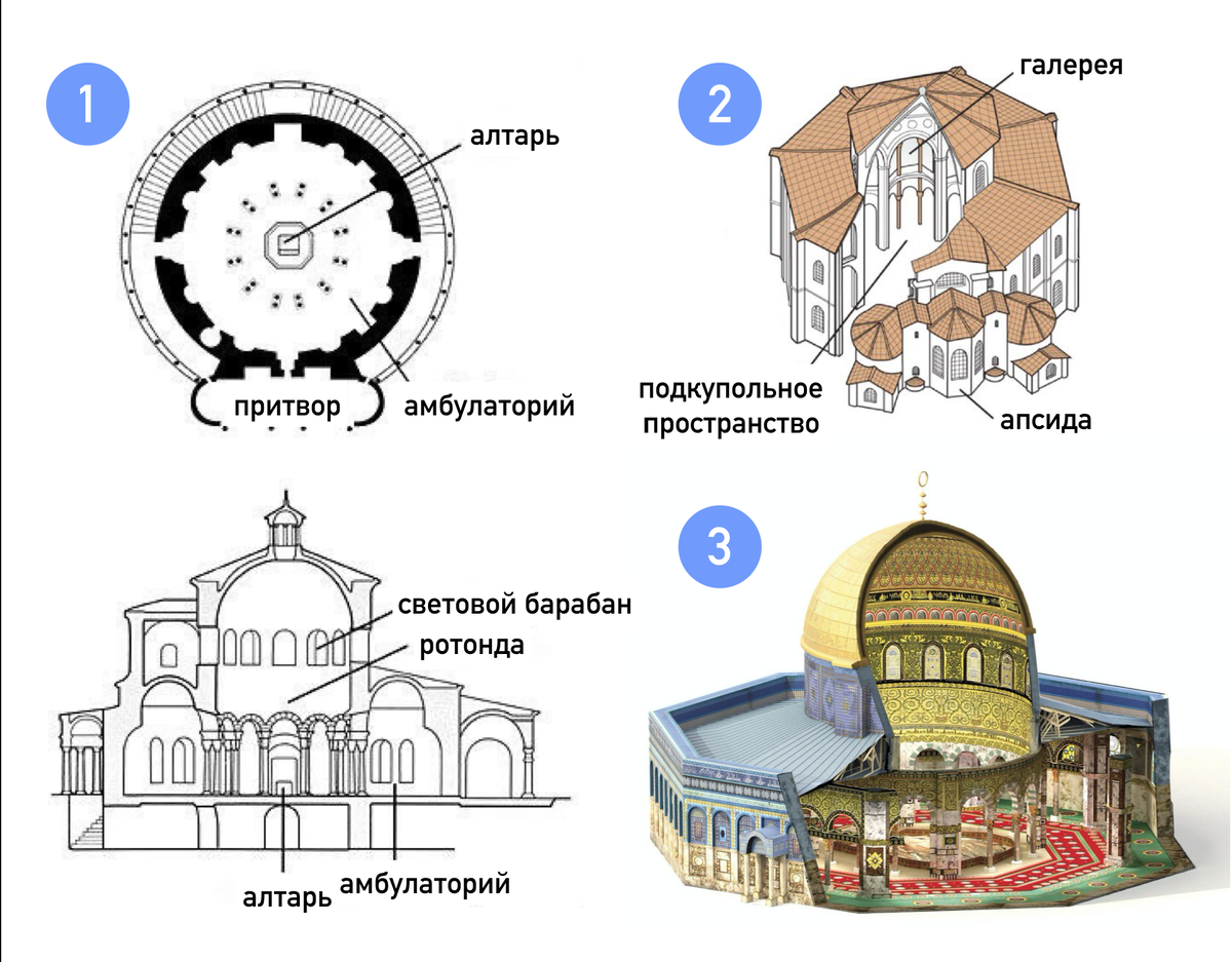 Две постройки христианские, одна – мусульманская, хотя казалось бы 