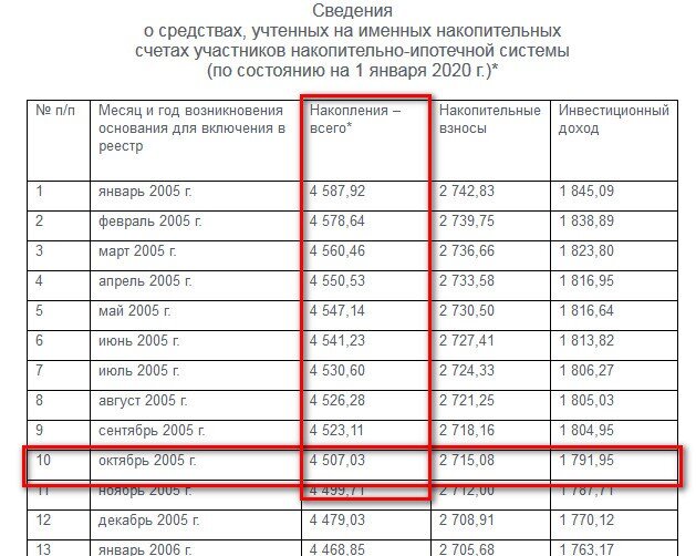 Автокредит 4 процента в казахстане 2021 год в павлодаре как узнать номер очереди