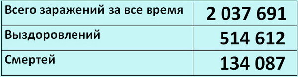 16 апреля